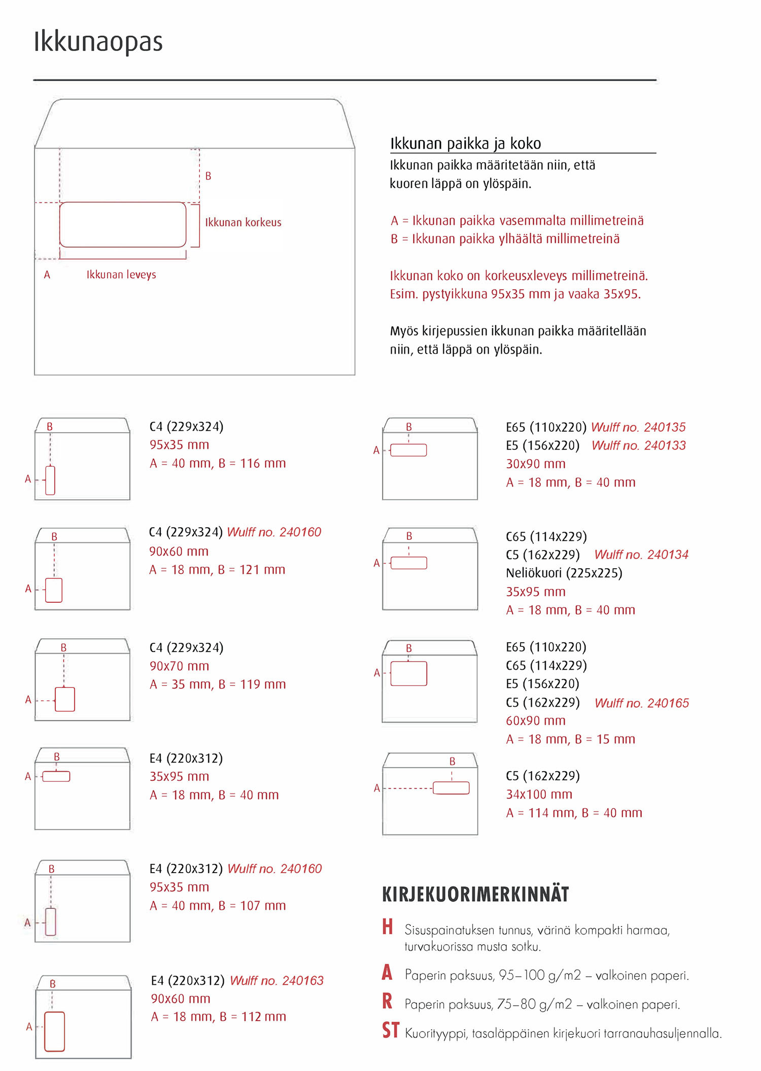 Kirjekuorien_ikkunaopas