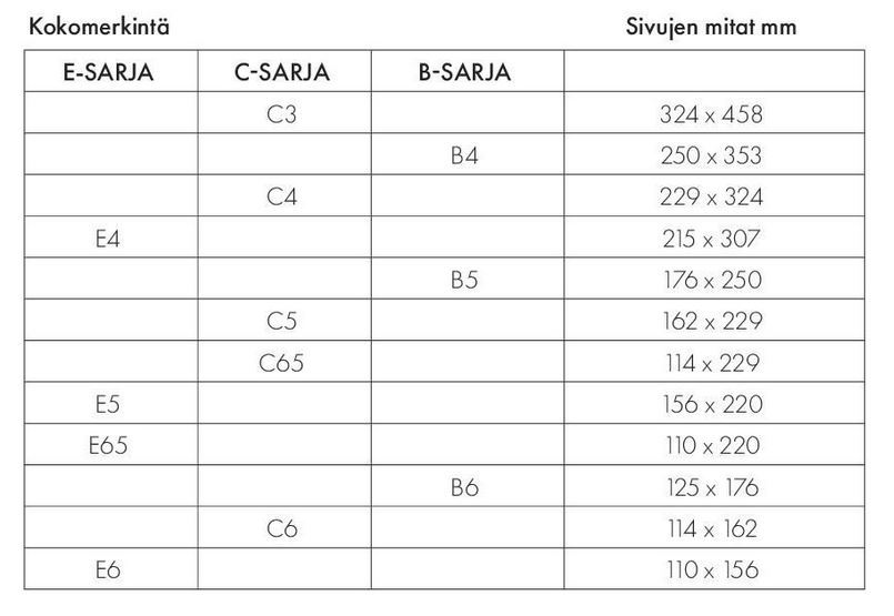 Kirjekuorien_standardikoot